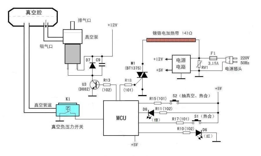 常見的真空包裝機(jī)結(jié)構(gòu)示意圖及功能特點